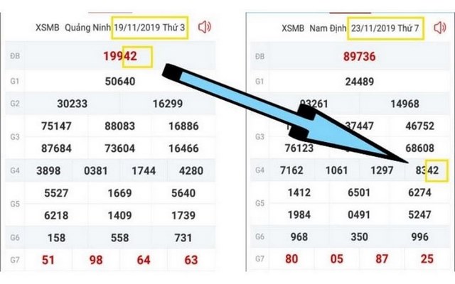 Theo dõi tỷ số đánh dàn lô chính xác 100%